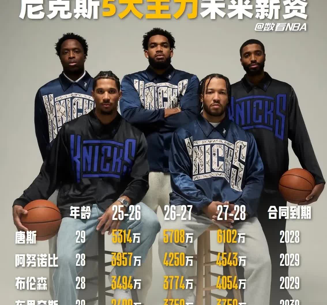 这样来看，“五驴”其实也并不过分，毕竟工资帽都被这五个人占去了。锡伯杜虽然像个农