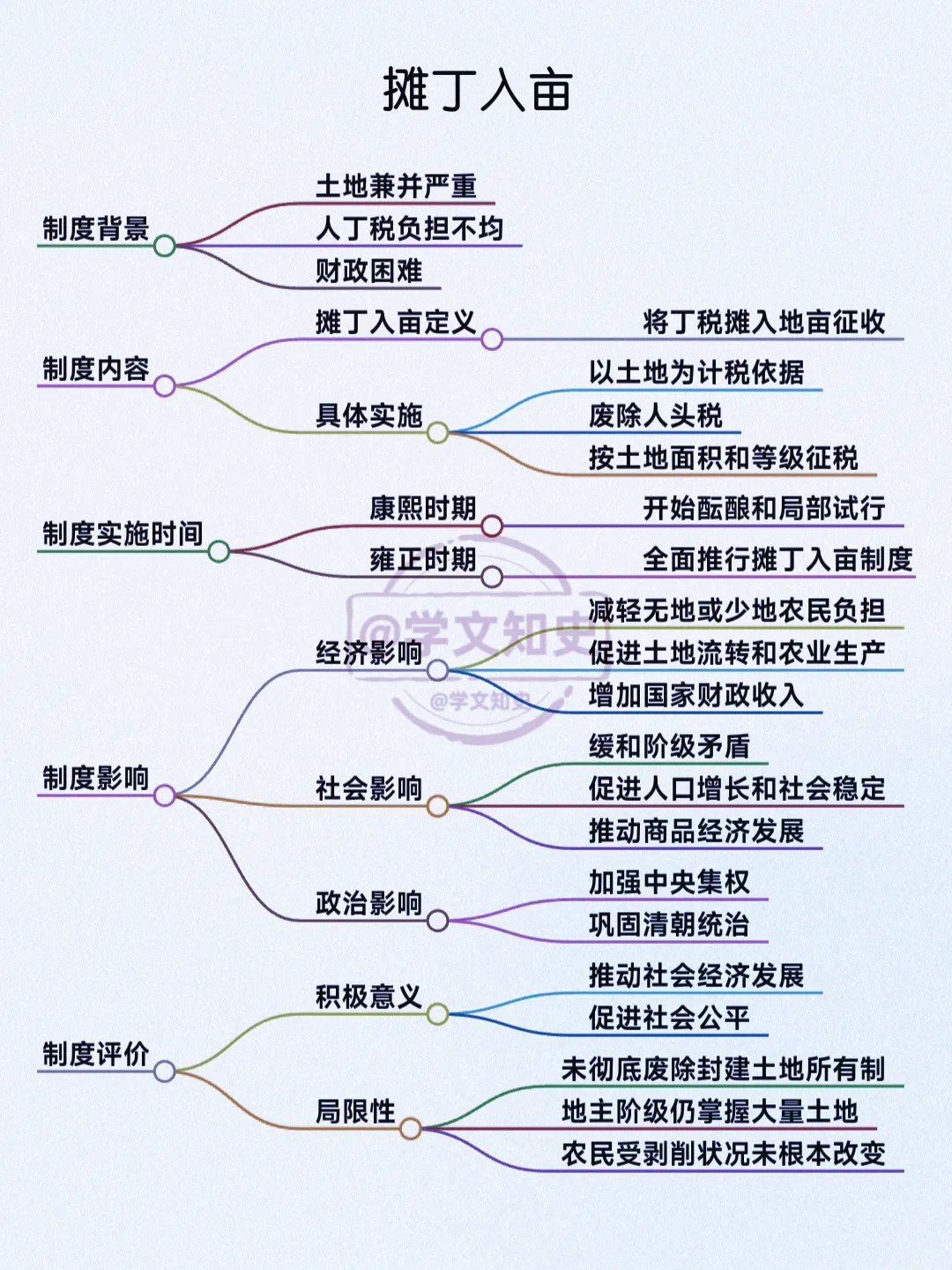 摊丁入亩制度影响深远，变革土地税负。
