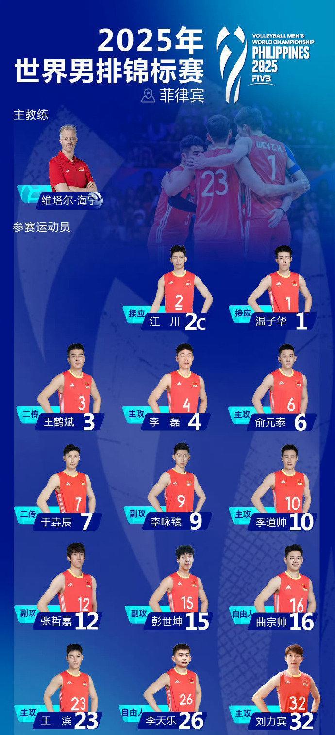 中国男排世锦赛14人名单出炉！
主攻线迎来强力补充，刘力宾伤愈回归，将与李磊、俞