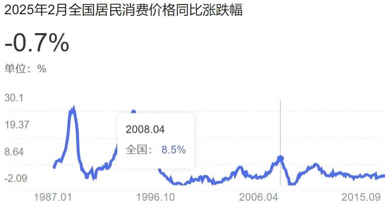 买房抗通胀，现在就是一个天大的笑话