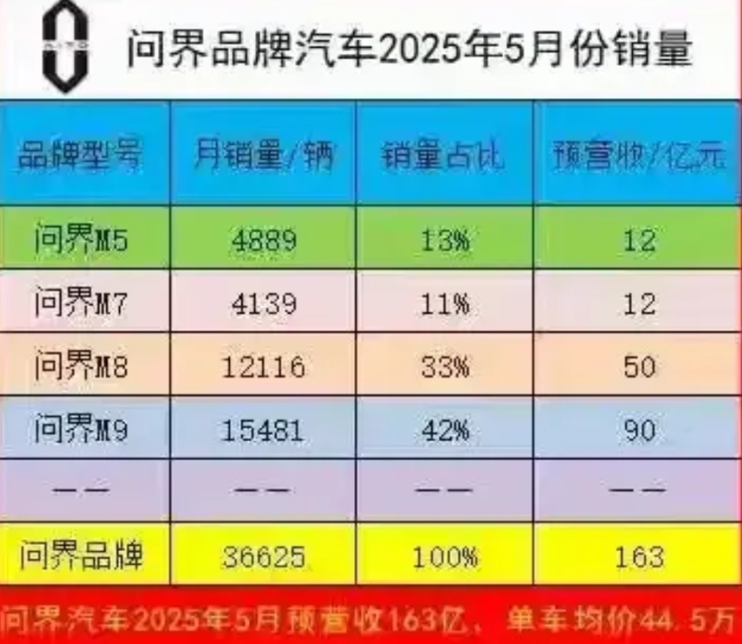 汽车行业很乱，消费者有知情权！
老余在大湾区大会上炮轰行业乱象，道出一些车厂拖了