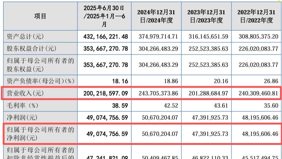 祺龙海洋IPO：3年半千万招待费引关注，9成收入靠中海油、99%依赖单品！控股股东2亿债务存风险