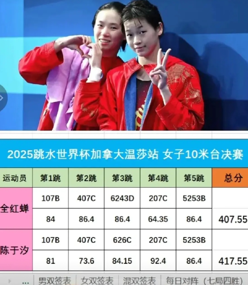 哎呀，还是被猜对了！
我就说预赛不要第一！
每次都是，预赛一第一，这到了决赛怎么