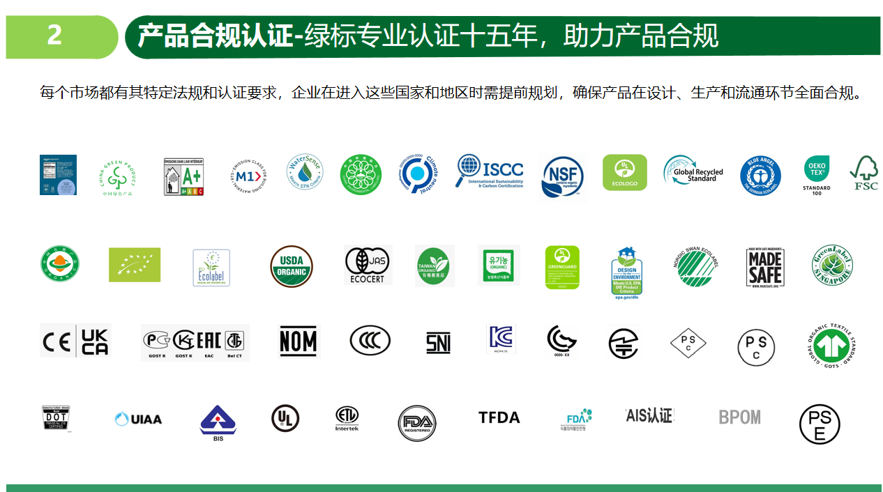 跨境品牌新机遇! 绿标认证携手亚马逊, 共启全球征程