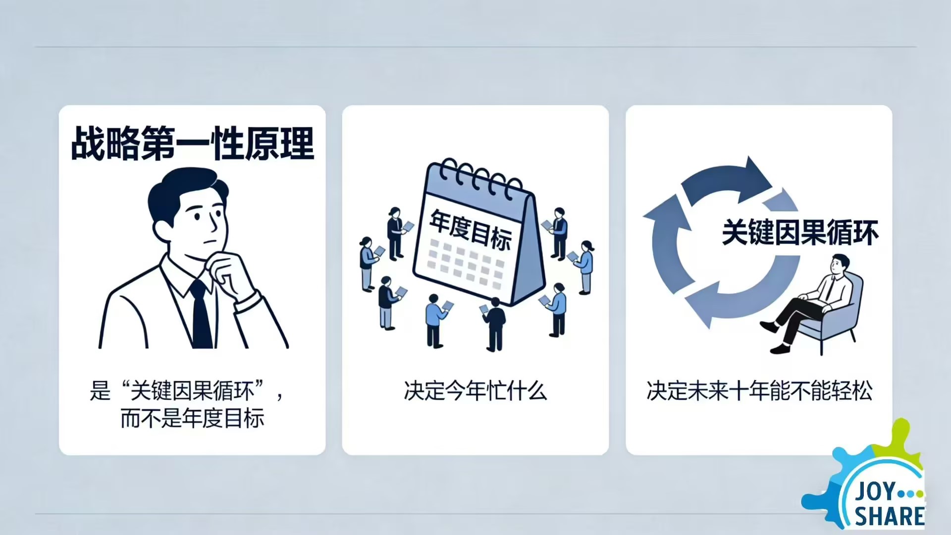 系统思考：战略第一性原理