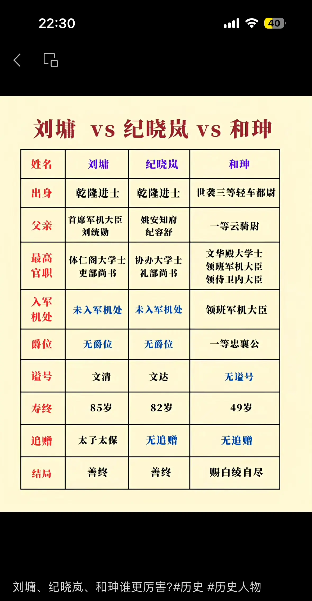 刘罗锅、纪晓岚、和珅，出身及下场
