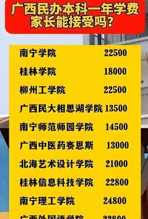 山东，一考生被民办本科高校录取，却因每年2万多的学费陷入纠结，去读家里条件有限，