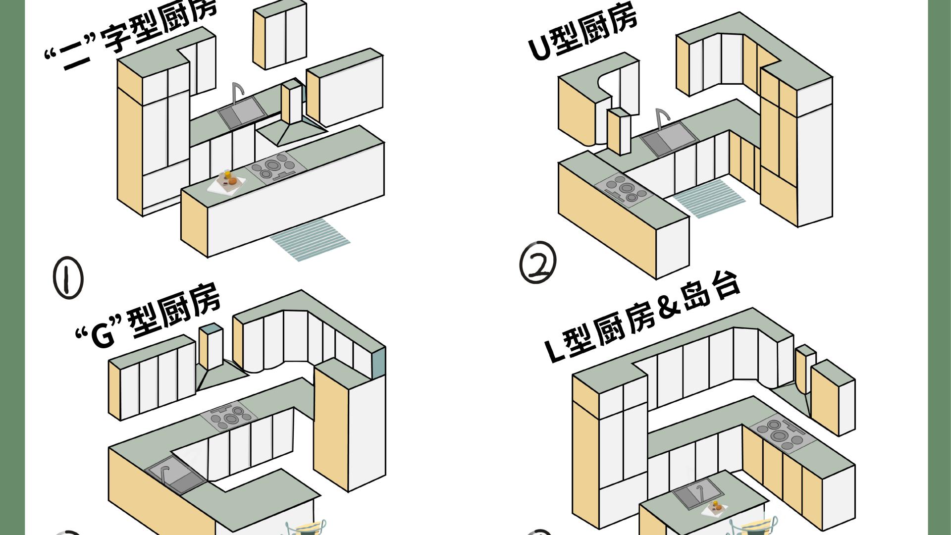 厨房6大黄金布局！附详细尺寸