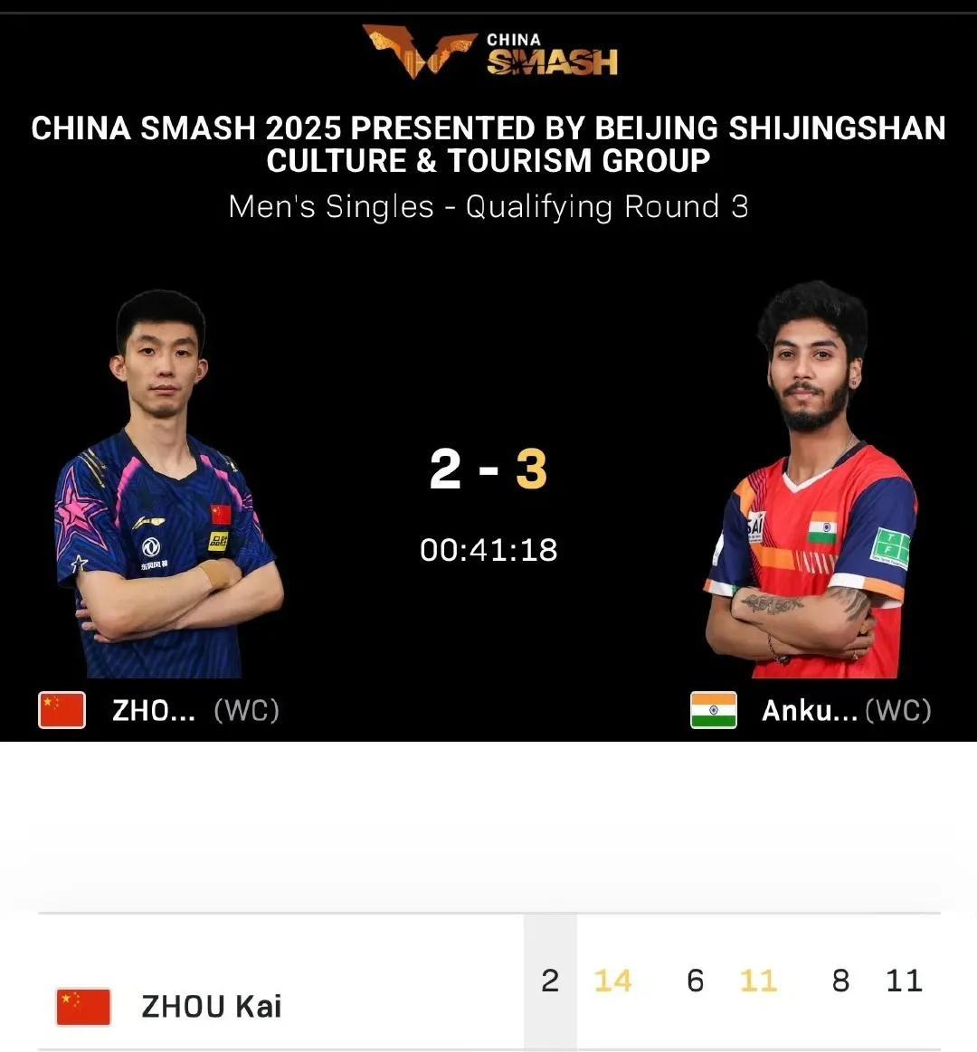 WTT中国大满贯资格赛，周恺在最后一轮还是输了无缘正赛，排名很低的他一直没机会参