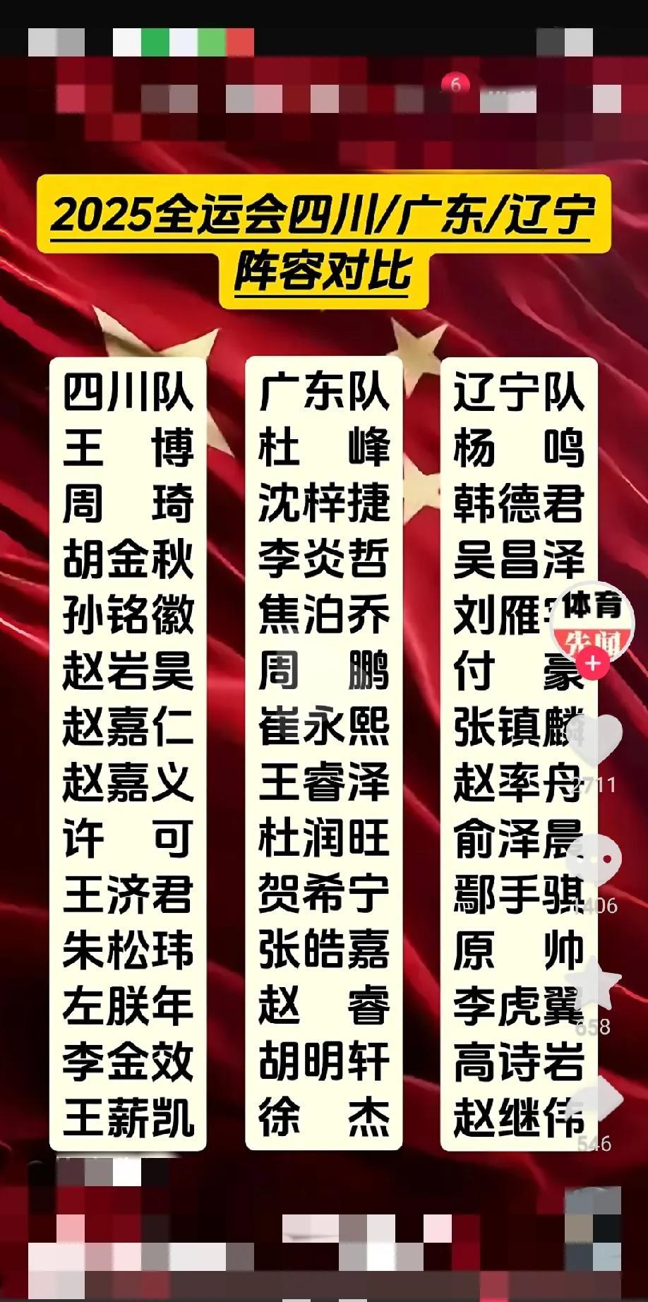 周琦、胡金秋、孙铭徽加入四川队，照这阵容，今年全运会四川队必夺冠无疑，都说全华班