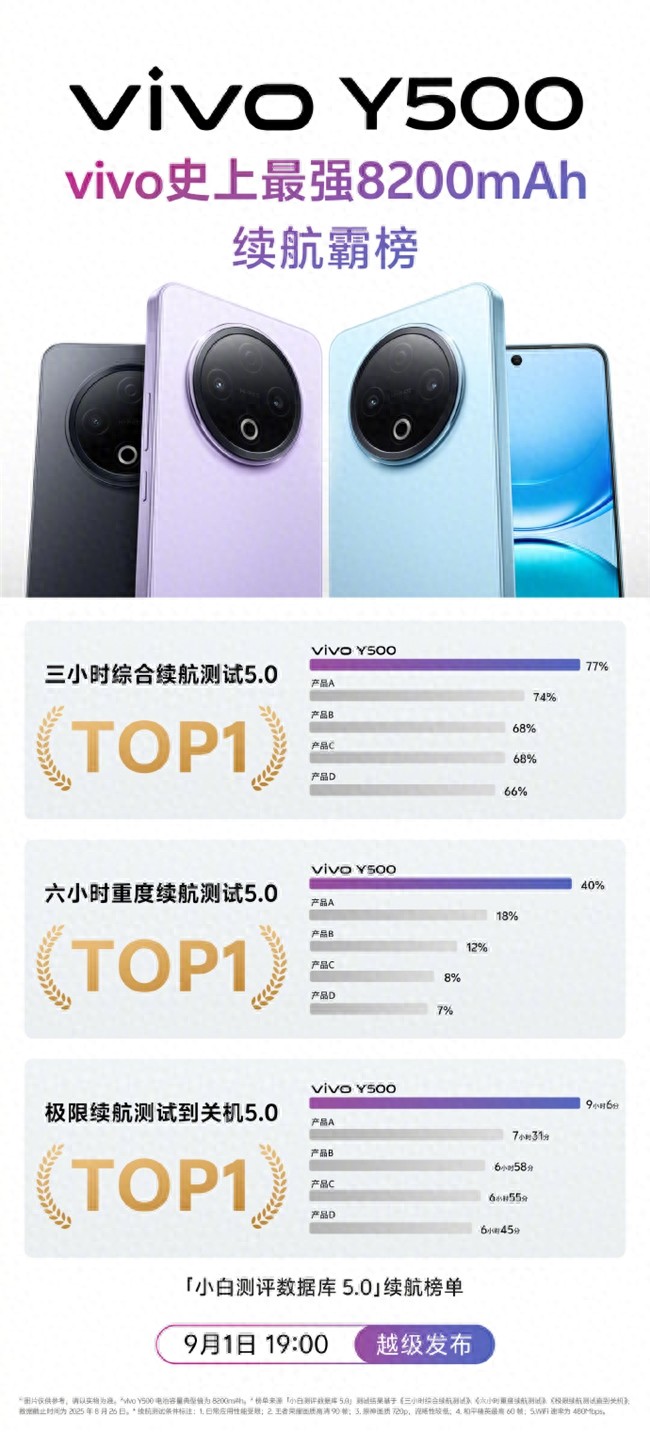 千元机续航新霸主！vivo Y500 9月1日硬核登场