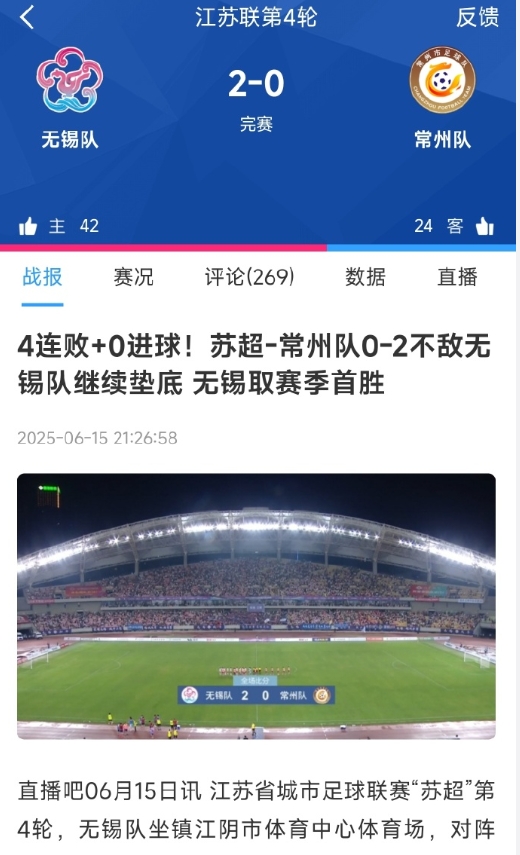 4连败+0进球！苏超-常州队0-2不敌无锡队继续垫底

常州不会从苏超降级吧？？