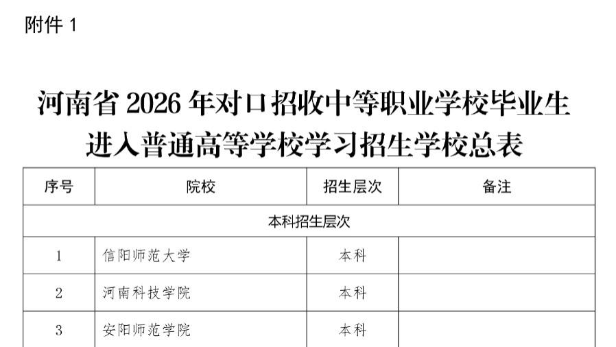 2026年河南省对口招生院校名单公布