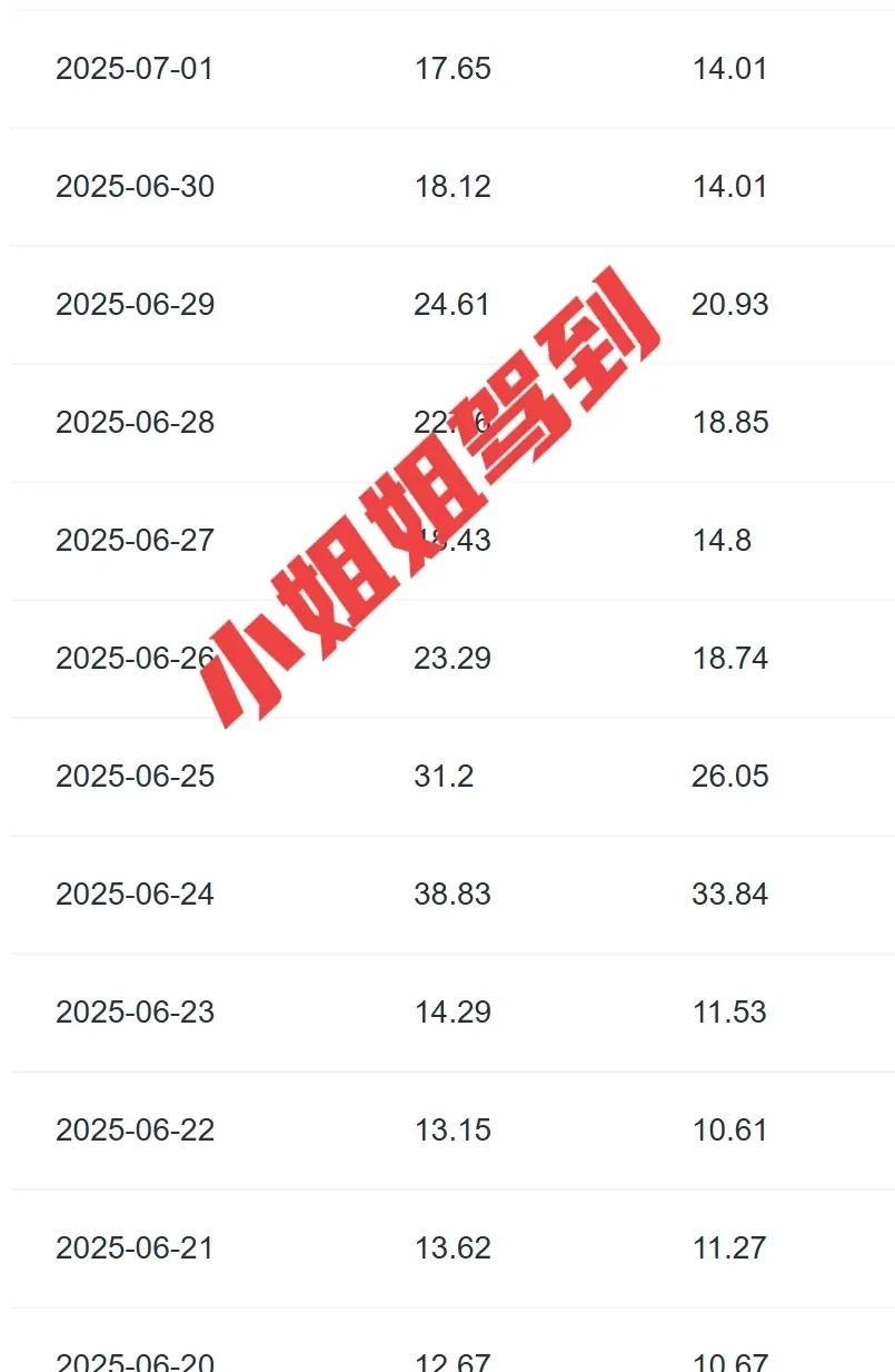 如果是纯兴趣，想要让自己坚持某件事，可以试试写小说。
如果是想赚钱，那可能会劝退