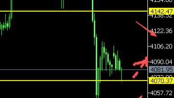 8位数：25.11.17美核试黄金高开跌破4100调整看反弹的机会 本周美联储政策会议