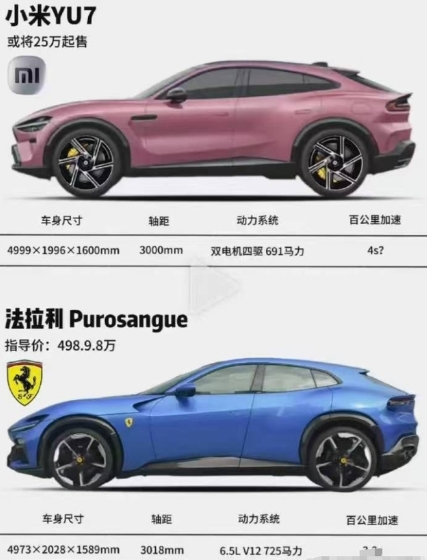 这两台车的价格差距足足有10倍，请问你该如何选择？
看外观都是差不多的，但可以肯