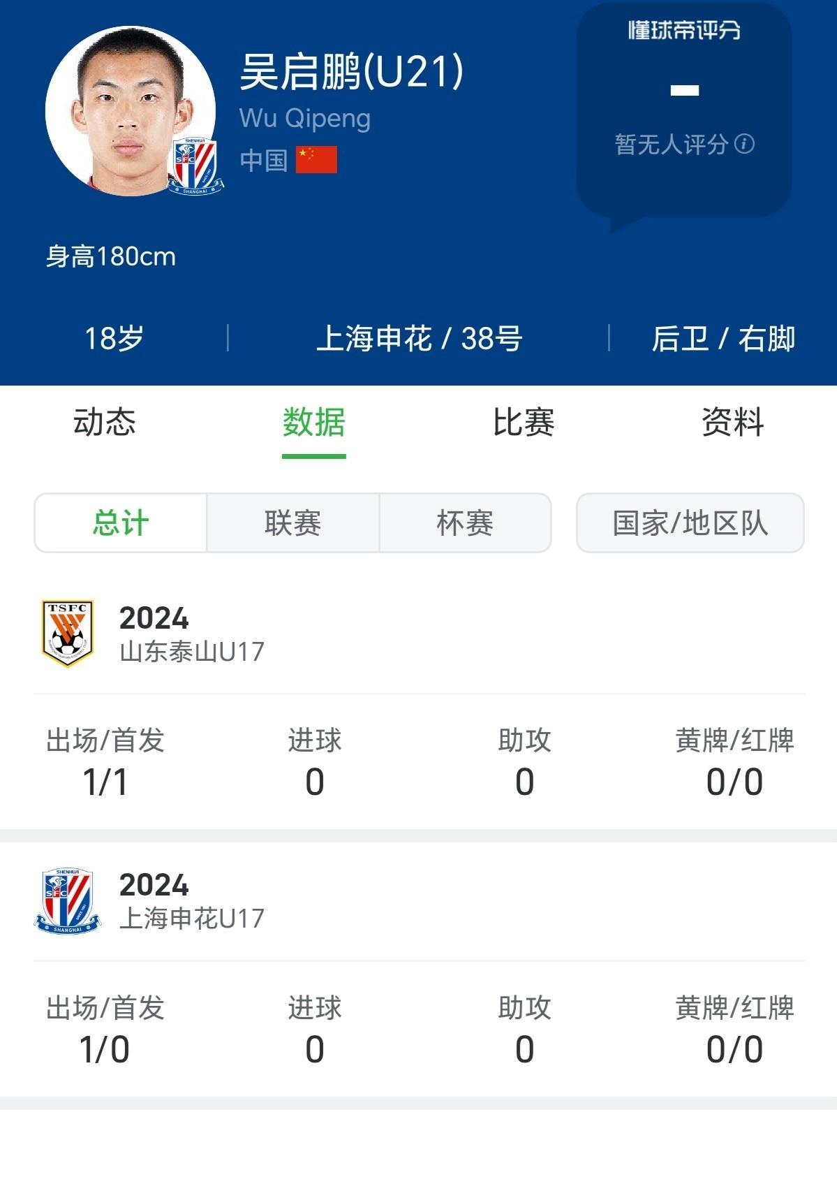 烟雾弹，斯卢茨基带小球员出席新闻发布会，曾在泰山梯队踢过，中超一次也没上过。
申