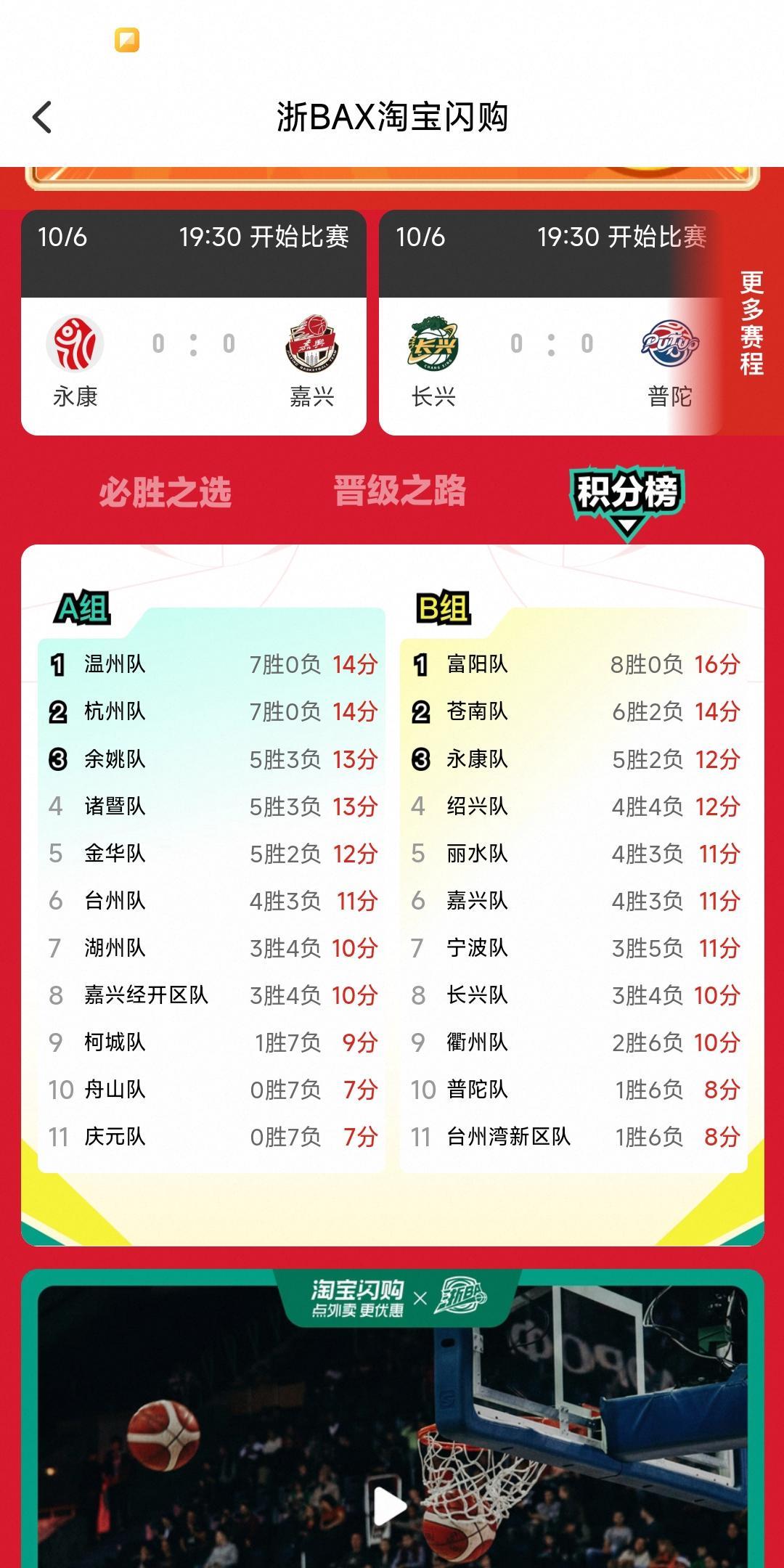 浙BA终于进到高潮，杭州富阳队又把苍南神话摧毁，以75比66狂胜苍南，拿下八连胜