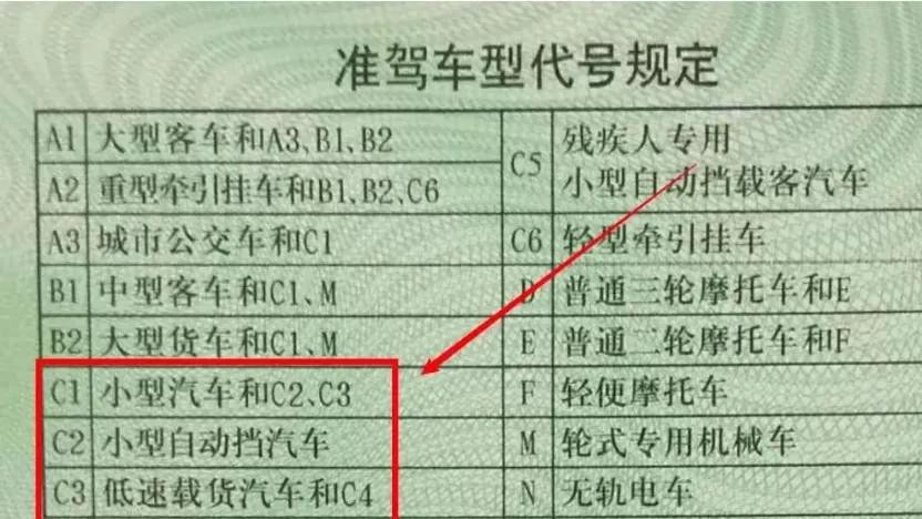 C1车主注意！4月150元增驾D证，两轮三轮16种车型随便开