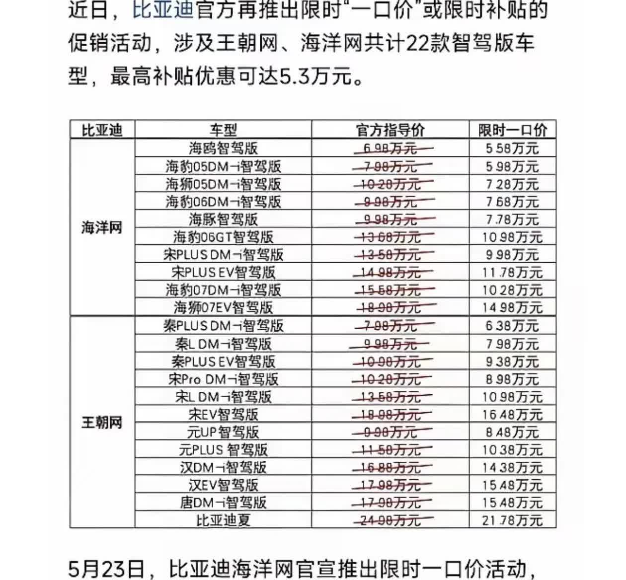 比亚迪库存压力挺大的，汽车行业产能过剩。

降价原因是今年任务定太高了，按前