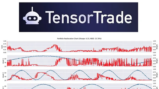 基于强化学习的量化交易框架 TensorTrade