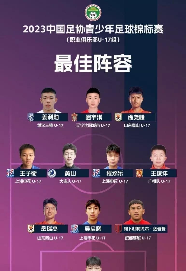 #记录我的2025#
时光荏苒，吴启鹏已经在亚冠登场。
可是当年其它10名球员已