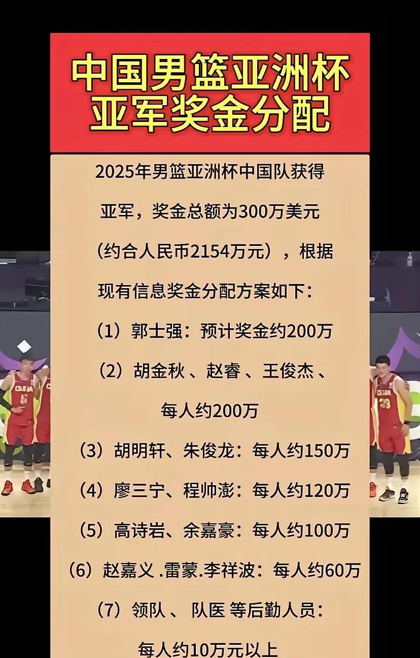 男篮亚洲杯奖金分配出炉！感觉不像真的！
中国男篮获男篮亚洲杯亚军，根据规定将获得