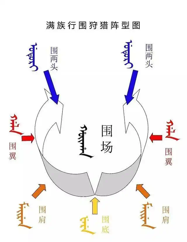 努尔哈赤的八旗制：明朝的败笔