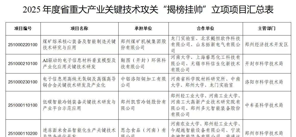 现在的河南确实更加务实了，发布重大技术课堂，让企业和高校组队认领。
相比阳哥的河