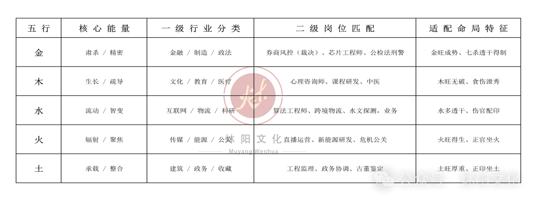 【玄】八字断职业全攻略（一）