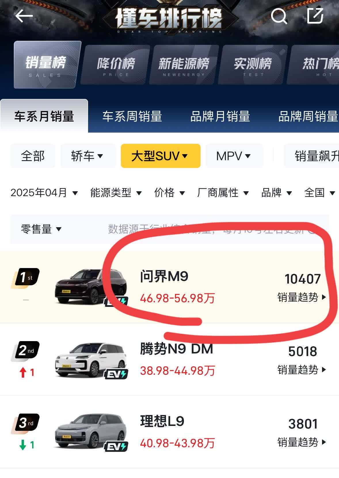 咱们不扯七扯八，拿数据说话，
买得起50万车的家庭，
总资产至少都在500个