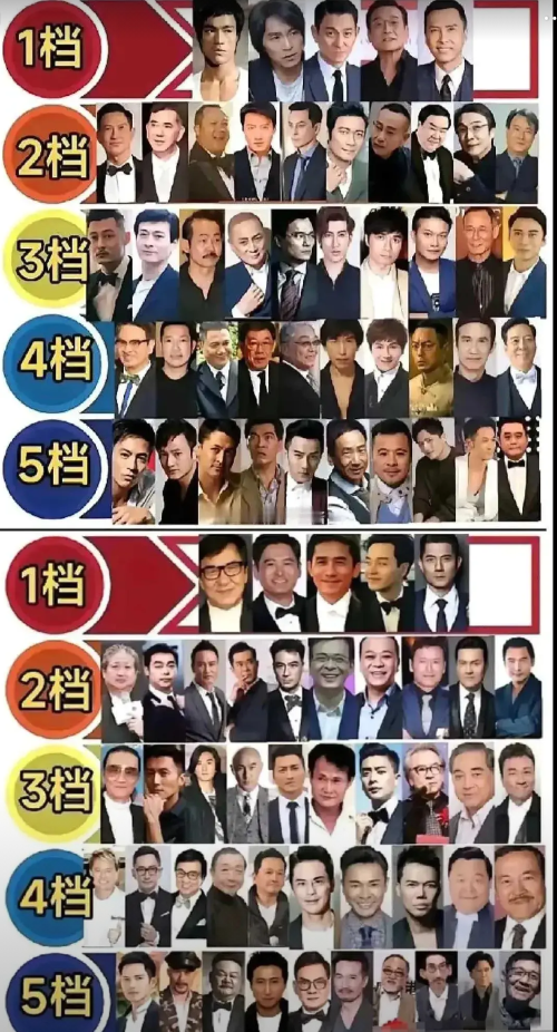 香港男演员排行榜，你同意吗？
