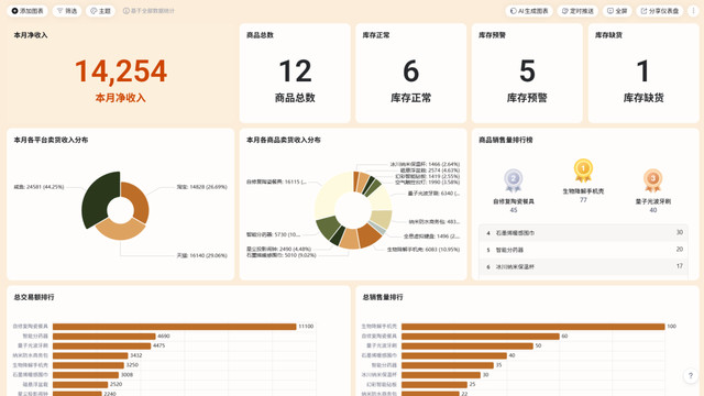 从义乌工厂到纽约客厅：AI表格如何精准配送每一盏霓虹灯？