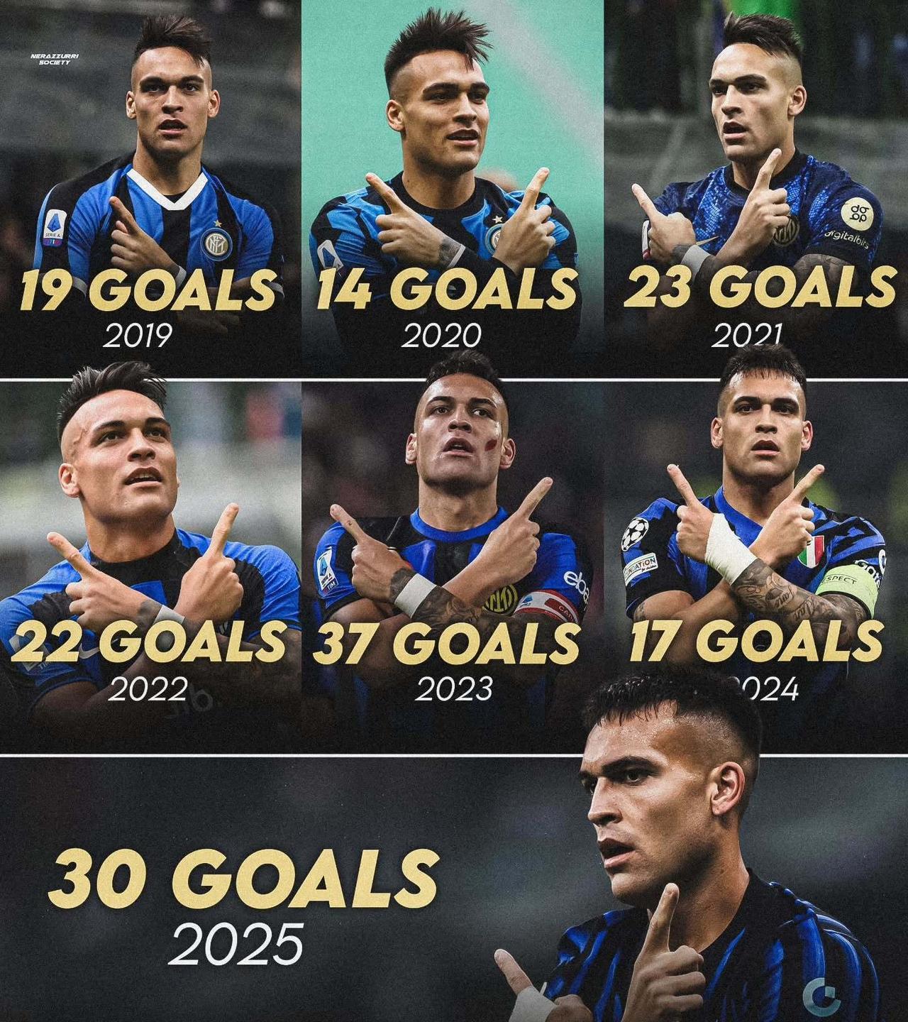 #国际米兰# #意甲# #劳塔罗#