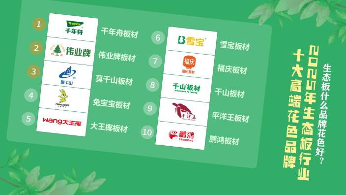 生态板什么品牌花色好？2025年生态板行业十大高端花色品牌