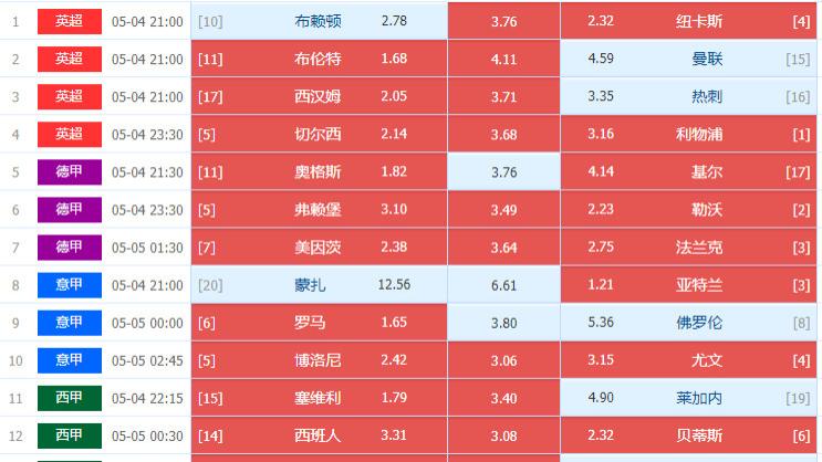 2025071期周日五大联赛收尾足彩14场个人心水选单详解图文处理方案二