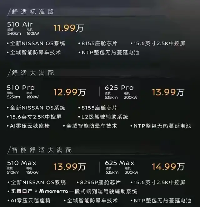 开过电车的朋友给个建议，买哪个配置最划算？