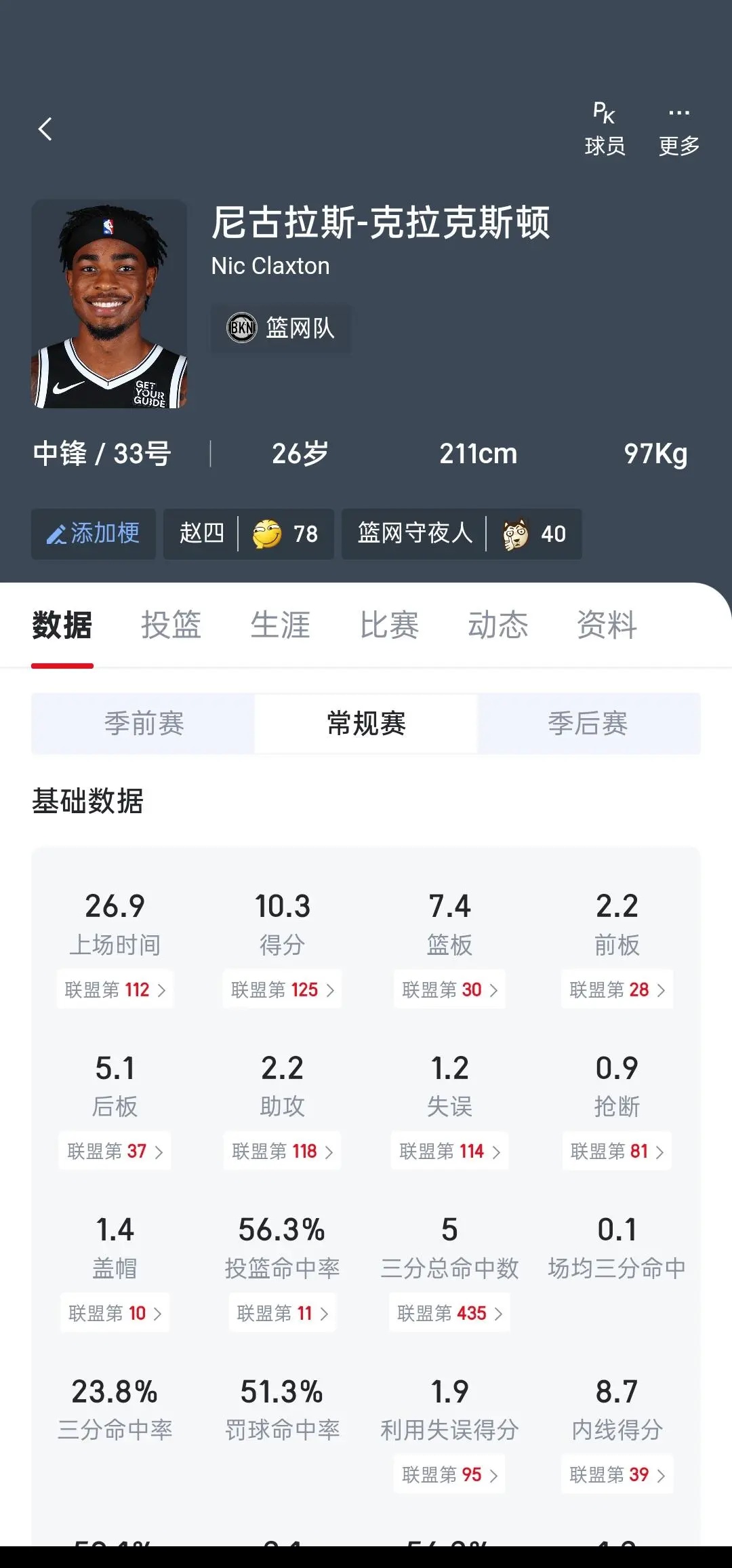赵四大概率也得献祭，就看艾顿去湖人还是勇士
艾顿去湖人，赵四就给勇士，签换库明加