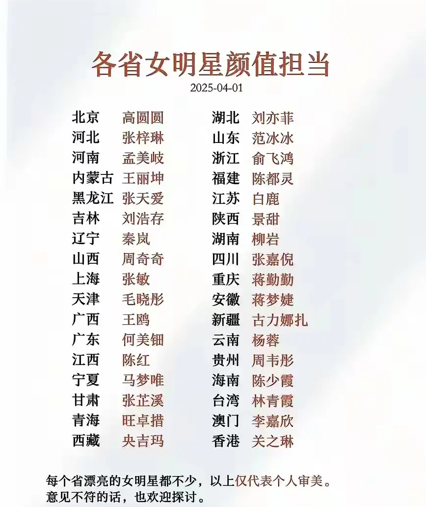各省最漂亮的女明星代表