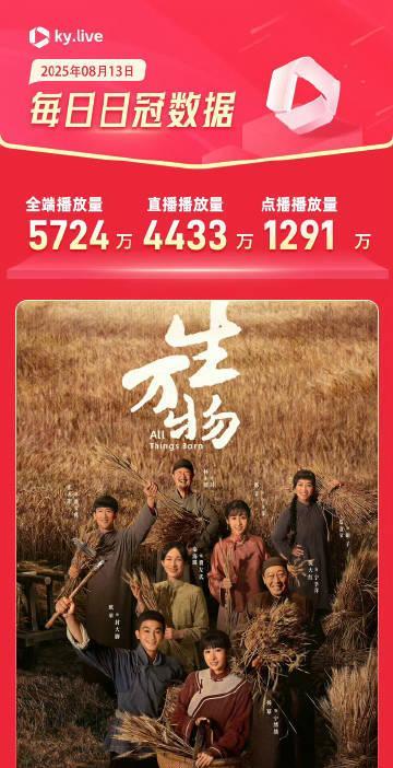 生万物首日酷云点播1291万，这才对嘛