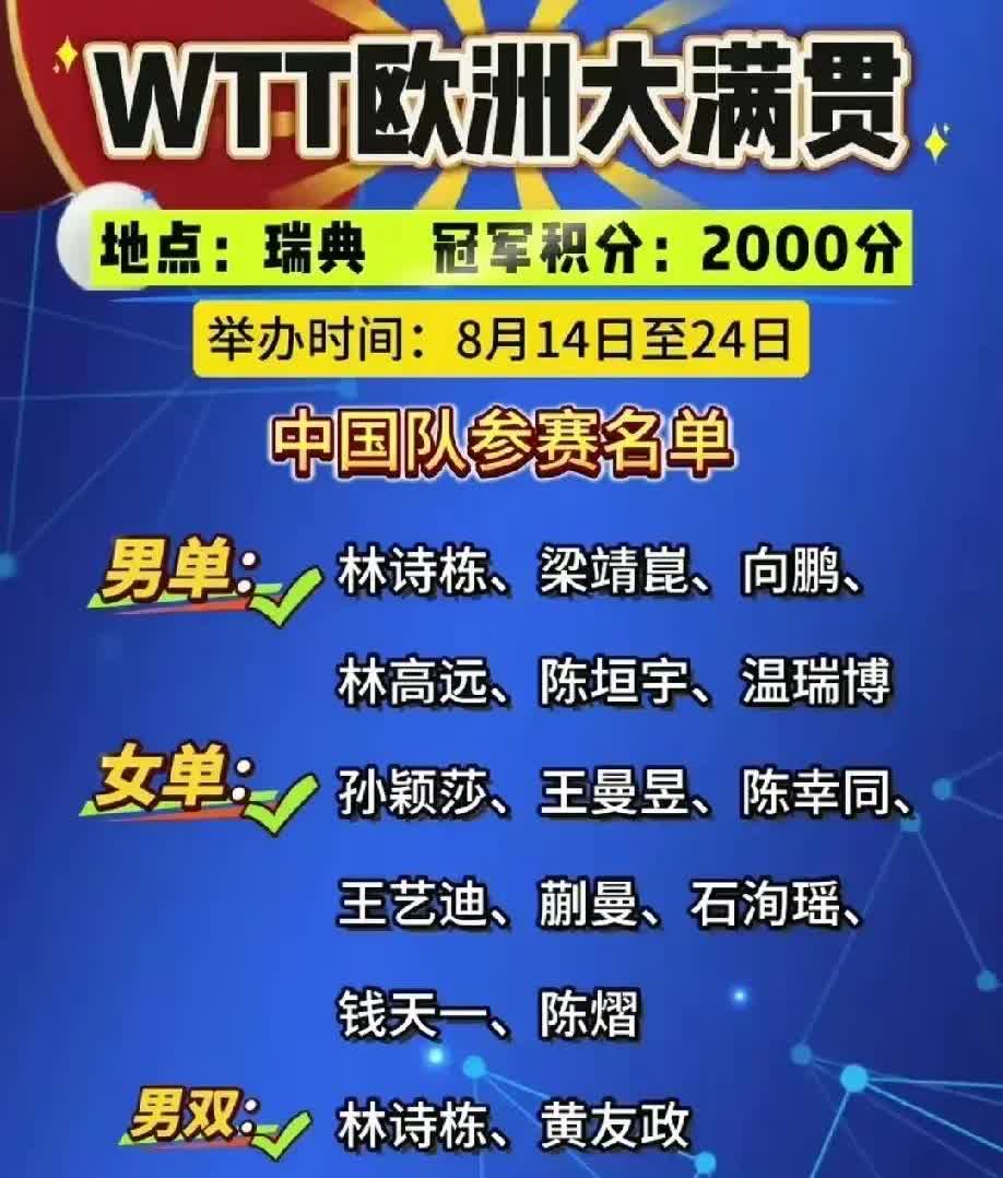 瑞典大满贯8月14日-24日，
王楚钦不参赛，不知道男单冠军国乒能否保住冠军。