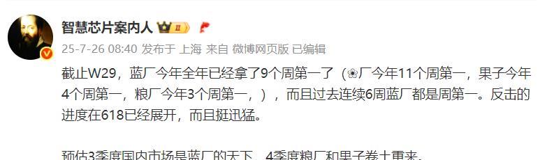 vivo最近真的是太猛了
1、vivo已经连续六周国内排名第一了。截至W29周，