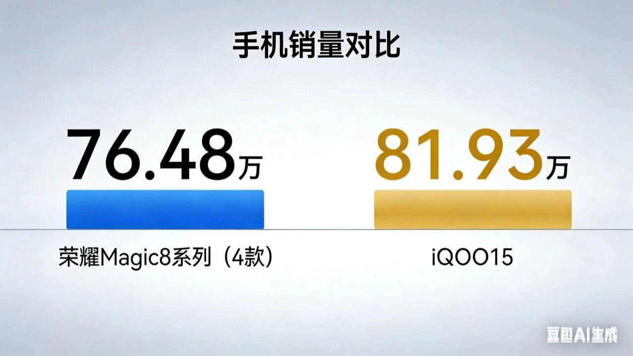 荣耀到底怎么了？Magic8系列4款手机居然打不过iQOO15一款机型，问题出在哪里？