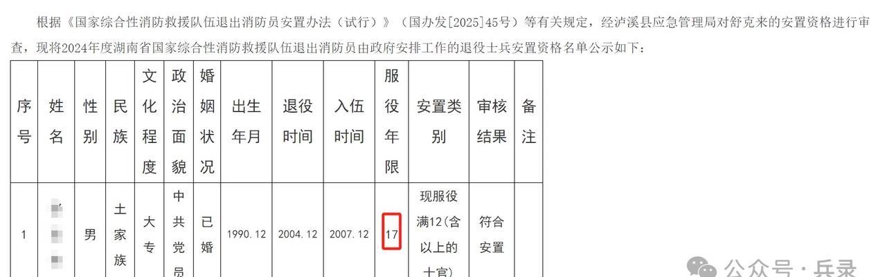 【湖南省湘西州泸溪县】2025年符合政府安排工作退役士兵量化评分公示