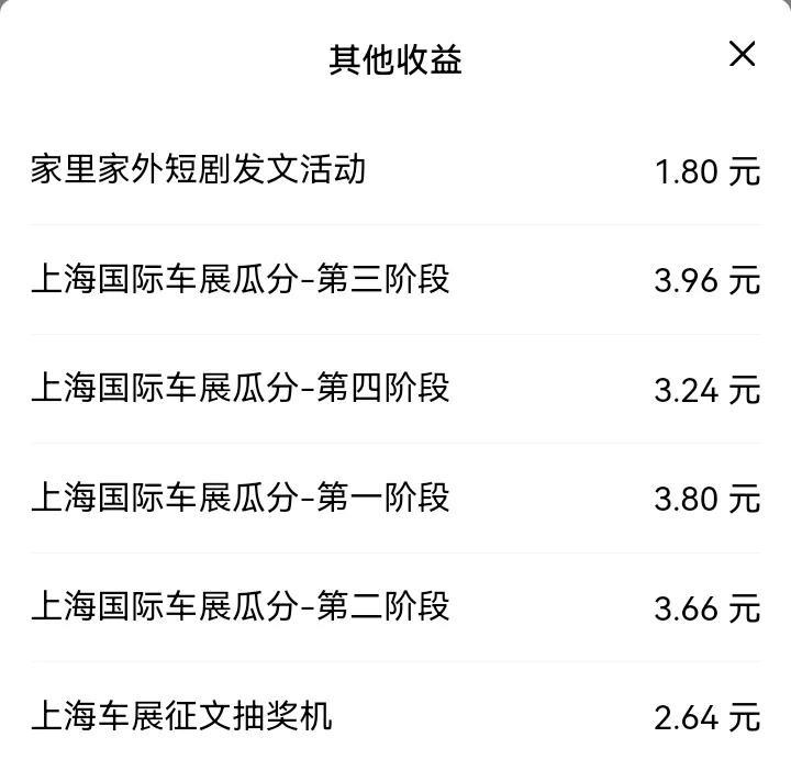 又发了一堆的小奖金，最高的三元多，最低的一元多！共有6项，上海车展占了5项[耶]