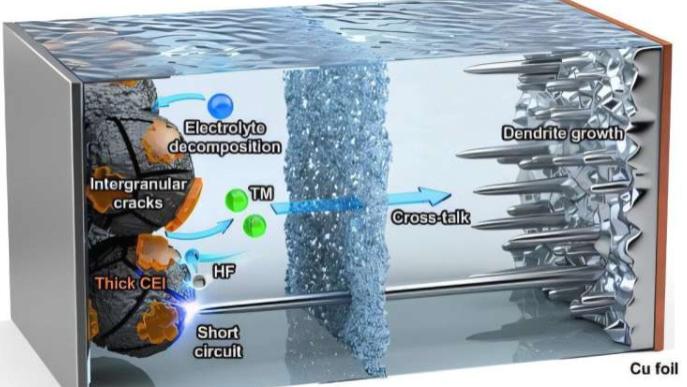 韩国研发新型隔膜技术 提升锂电池安全性与寿命