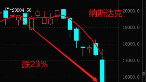周末利好，明天市场这样走！！