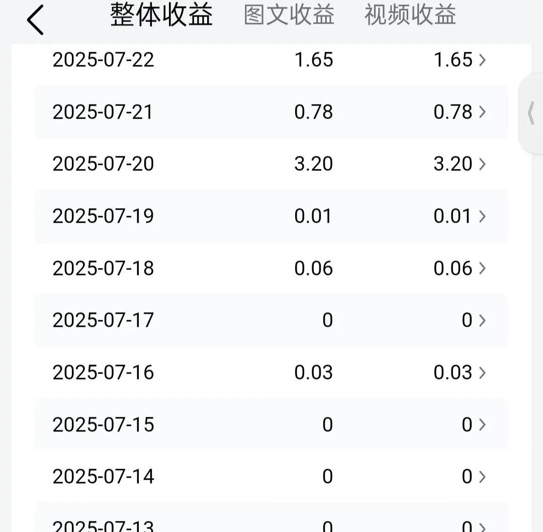 有人说写作只要坚持下去就一定成功，其实这只是个伪命题。坚持不懈的人太多了，但真正