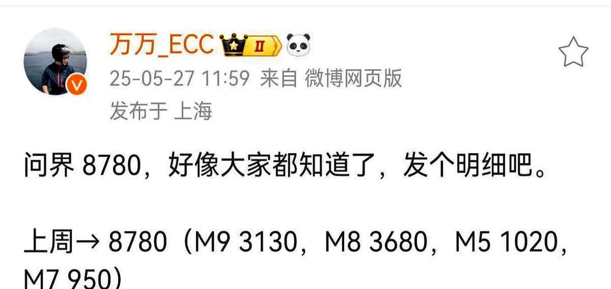 问界汽车上一周详细销量数据！

问界上一周共卖出了8780辆新车，销量担当主