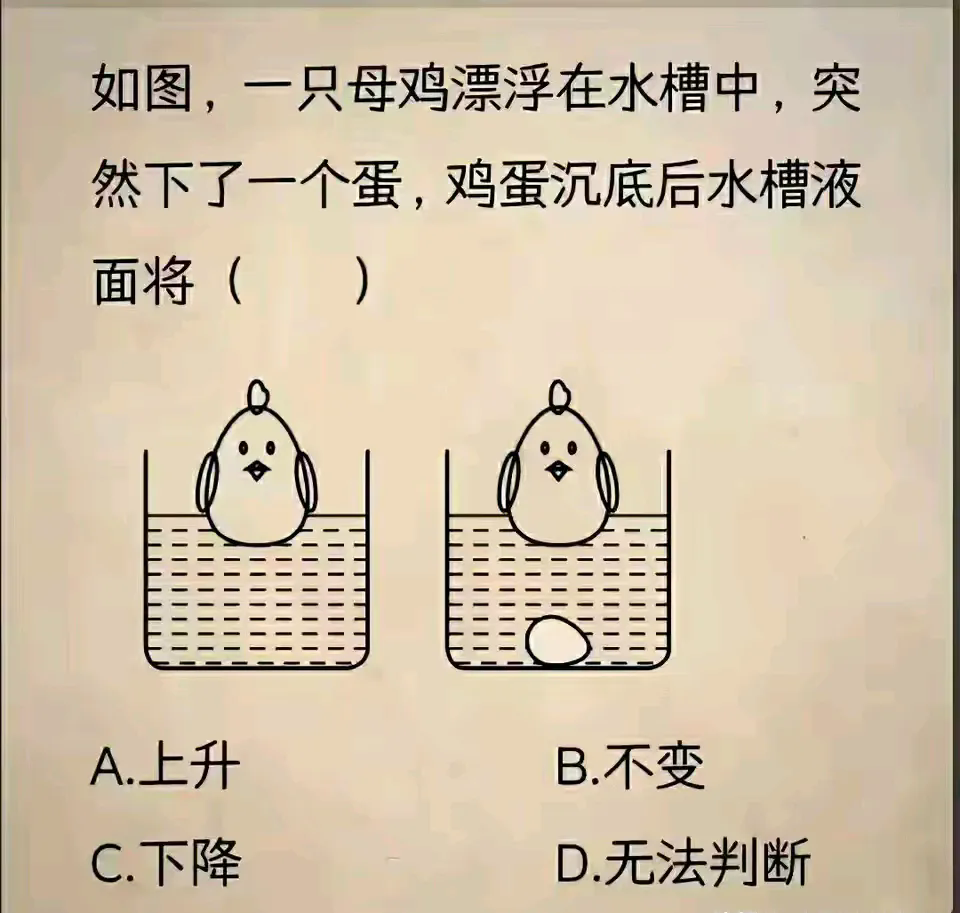 这题答案是哪项？记得上学时我们用的口诀:
1.三长一短选最短
2.三短一长选最长
